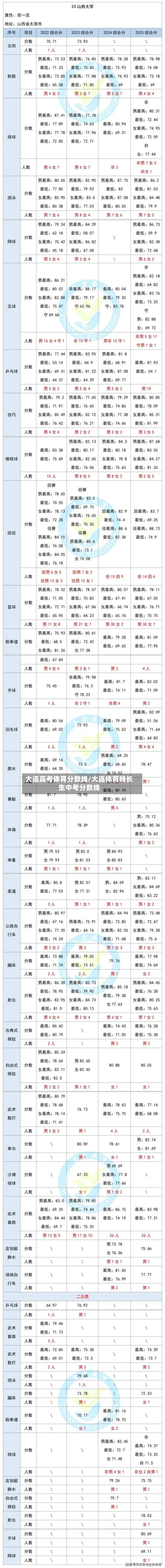 大连高考体育分数线/大连体育特长生中考分数线