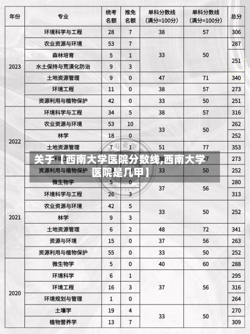 关于【西南大学医院分数线,西南大学医院是几甲】-第1张图片