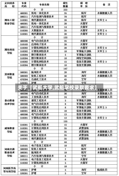 关于【武船大学,武船学校录取要求】-第3张图片