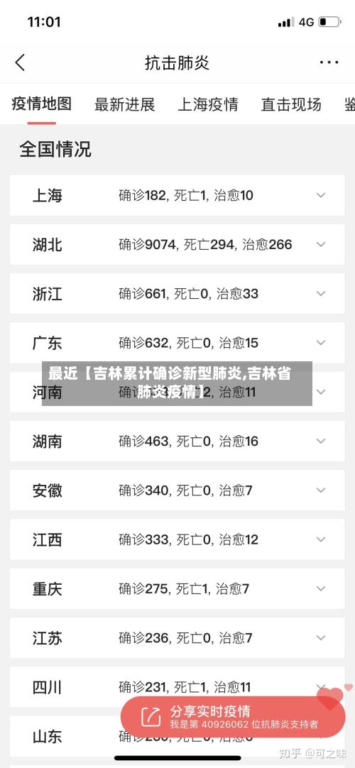 最近【吉林累计确诊新型肺炎,吉林省肺炎疫情】