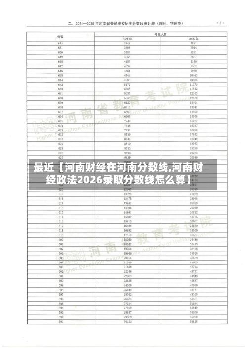 最近【河南财经在河南分数线,河南财经政法2026录取分数线怎么算】