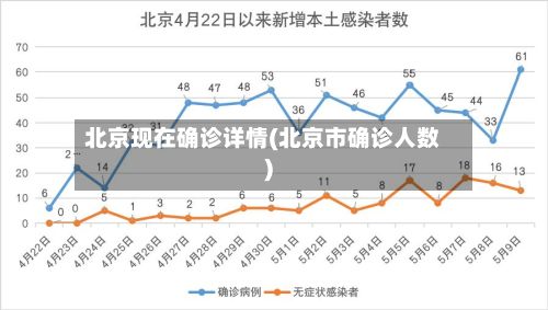 北京现在确诊详情(北京市确诊人数)