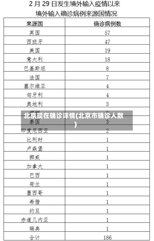 北京现在确诊详情(北京市确诊人数)-第2张图片