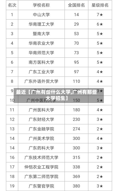 最近【广州有些什么大学,广州有那些大学招生】