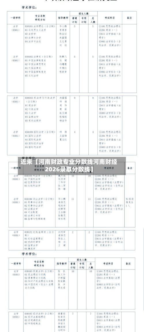 近来【河南财政专业分数线河南财经2026录取分数线】