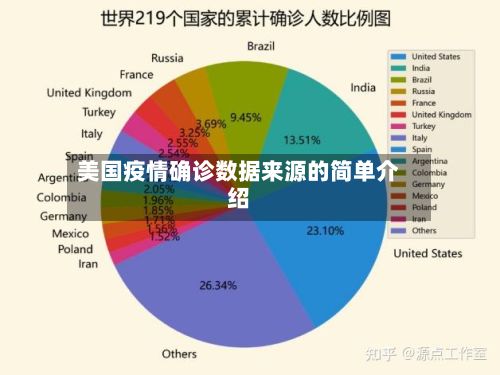 美国疫情确诊数据来源的简单介绍
