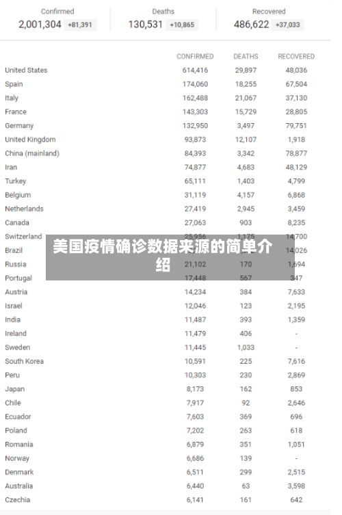 美国疫情确诊数据来源的简单介绍-第3张图片