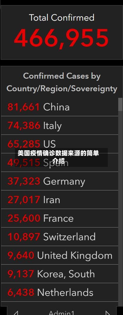 美国疫情确诊数据来源的简单介绍-第2张图片