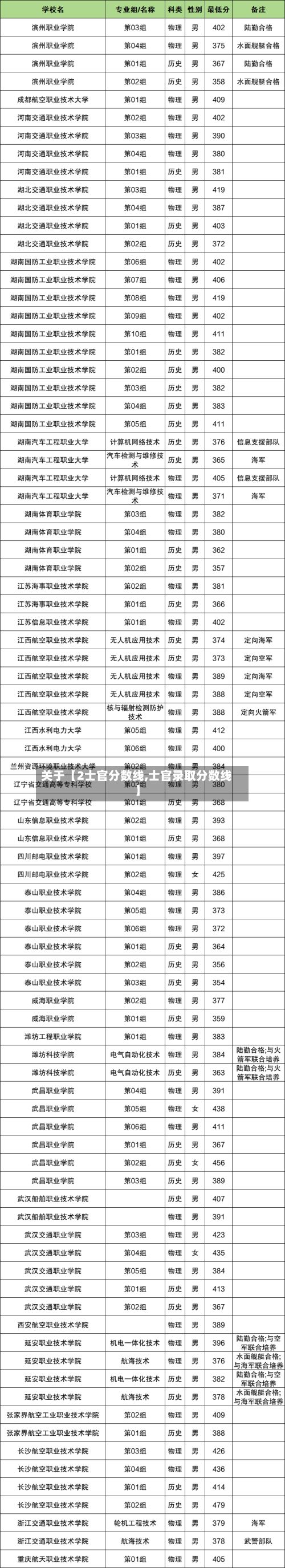 关于【2士官分数线,士官录取分数线】-第2张图片