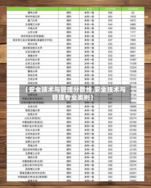【安全技术与管理分数线,安全技术与管理专业类别】-第2张图片