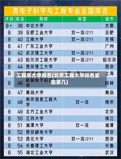 工程学大学排名(北京工程大学排名全国第几)