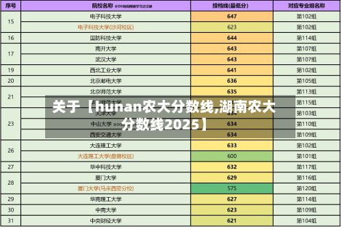 关于【hunan农大分数线,湖南农大分数线2025】-第2张图片