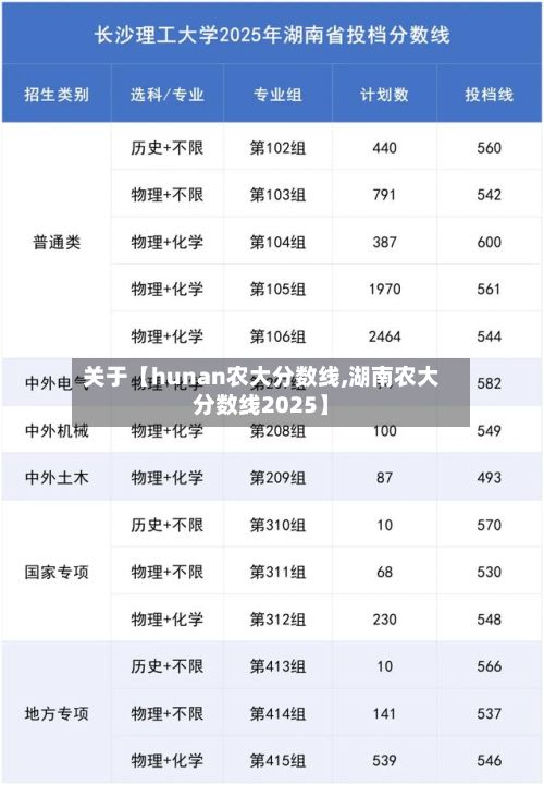 关于【hunan农大分数线,湖南农大分数线2025】-第3张图片