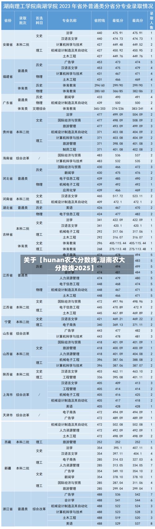 关于【hunan农大分数线,湖南农大分数线2025】