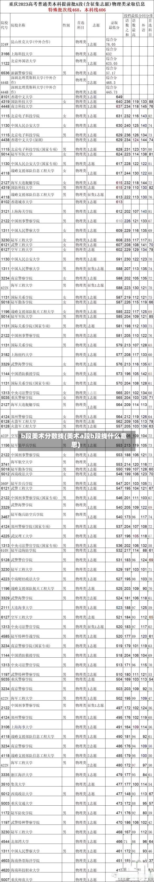 b段美术分数线(美术a段b段线什么意思)-第2张图片