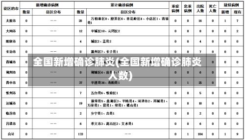 全国新增确诊肺炎(全国新增确诊肺炎人数)-第2张图片