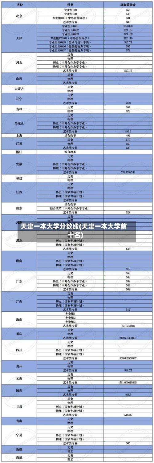 天津一本大学分数线(天津一本大学前十名)-第2张图片