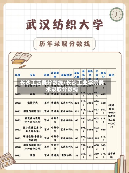 长沙工艺美分数线/长沙工业学院美术录取分数线