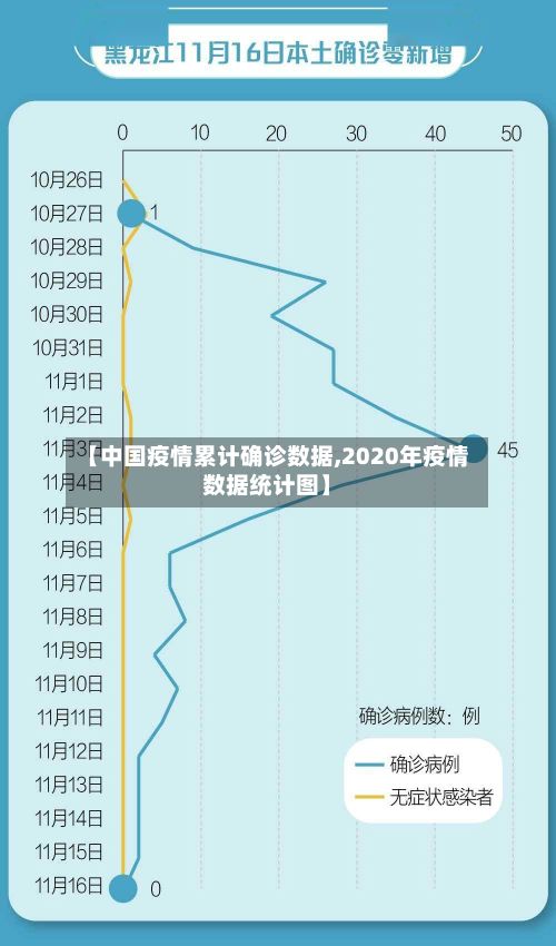 【中国疫情累计确诊数据,2020年疫情数据统计图】