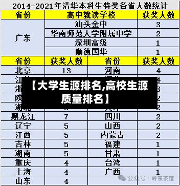 【大学生源排名,高校生源质量排名】-第2张图片