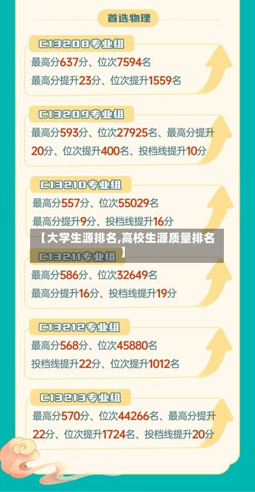 【大学生源排名,高校生源质量排名】