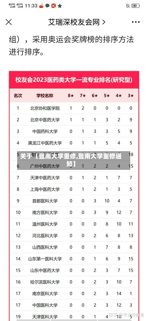 关于【暨南大学重修,暨南大学重修通知】