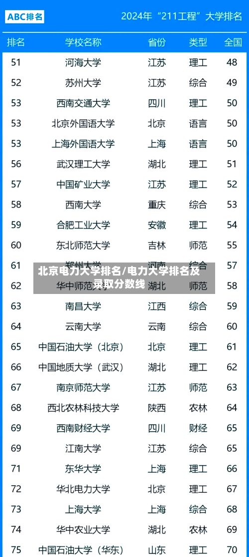 北京电力大学排名/电力大学排名及录取分数线