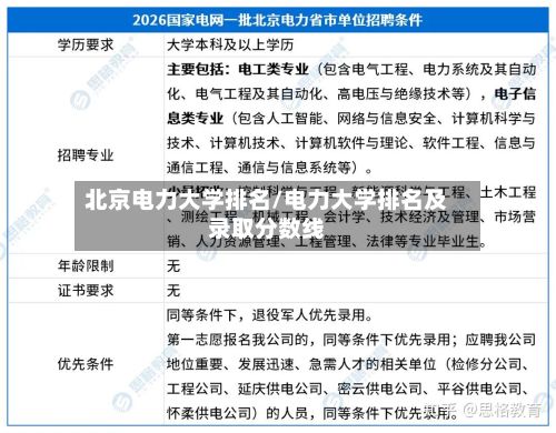 北京电力大学排名/电力大学排名及录取分数线-第2张图片