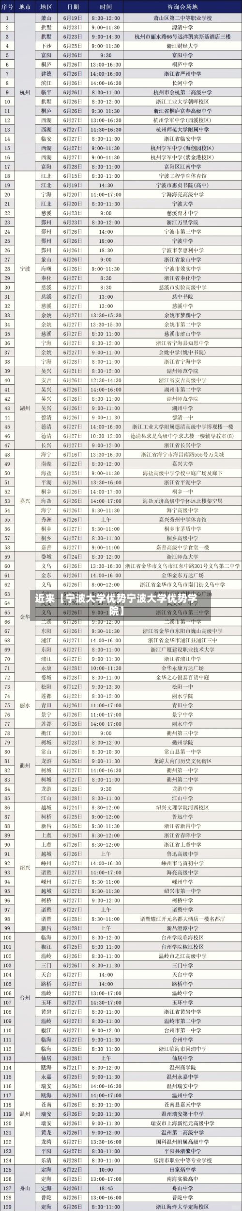近来【宁波大学优势宁波大学优势学院】-第2张图片