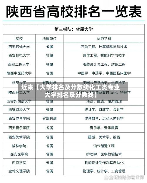 近来【大学排名及分数线化工类专业大学排名及分数线】-第2张图片