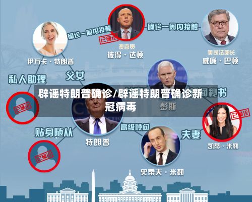 辟谣特朗普确诊/辟谣特朗普确诊新冠病毒-第3张图片