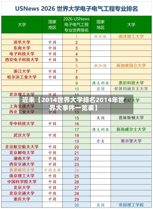 近来【2014世界大学排名2014年世界大事件一览表】