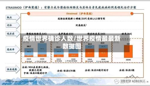 疫情世界确诊人数/世界疫情最最新数据图-第3张图片
