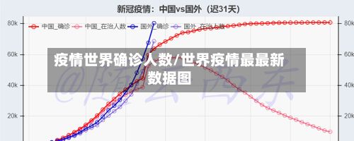 疫情世界确诊人数/世界疫情最最新数据图-第2张图片