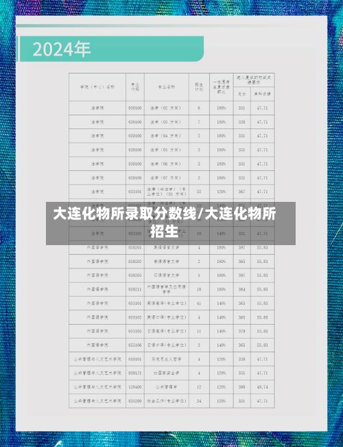 大连化物所录取分数线/大连化物所招生