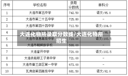 大连化物所录取分数线/大连化物所招生-第2张图片