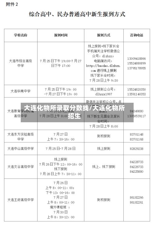 大连化物所录取分数线/大连化物所招生-第3张图片