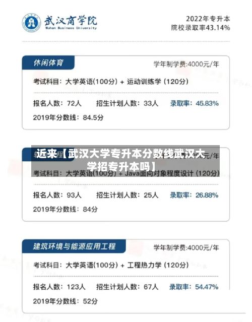 近来【武汉大学专升本分数线武汉大学招专升本吗】