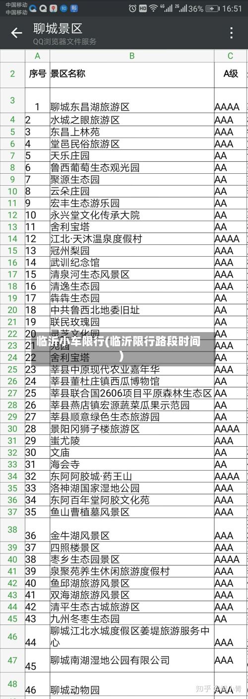 临沂小车限行(临沂限行路段时间)