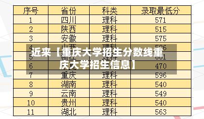 近来【重庆大学招生分数线重庆大学招生信息】-第2张图片
