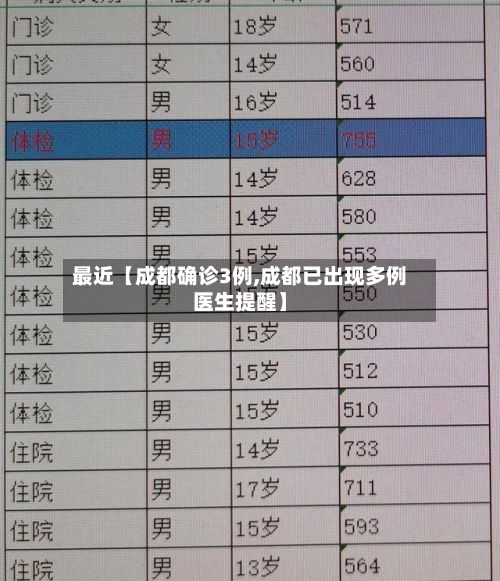 最近【成都确诊3例,成都已出现多例医生提醒】-第2张图片