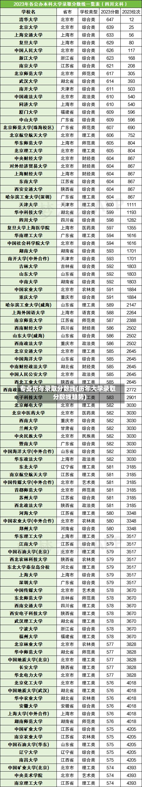专业历年录取分数线(历年大学录取分数线趋势)-第2张图片