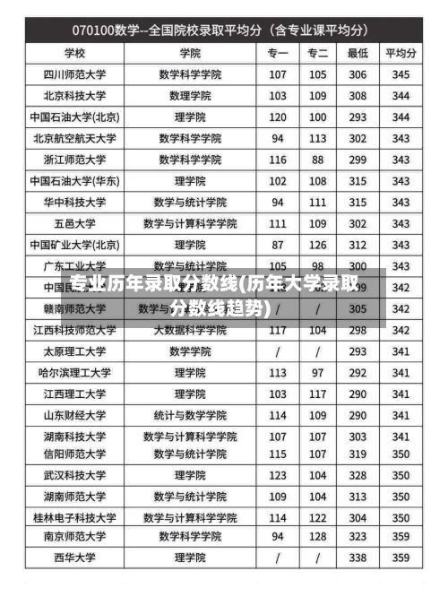 专业历年录取分数线(历年大学录取分数线趋势)-第3张图片