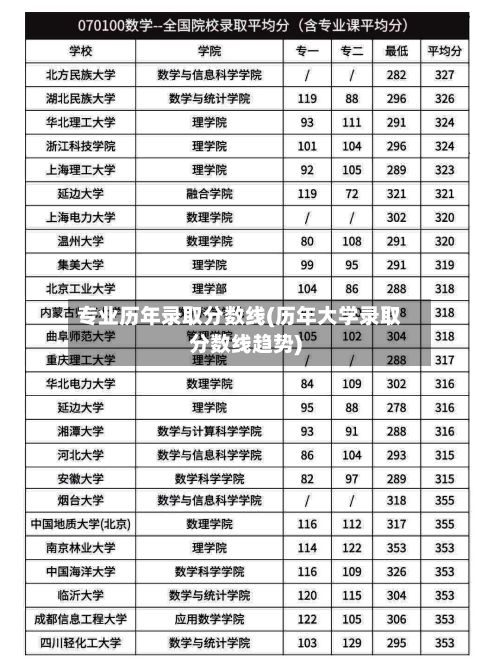 专业历年录取分数线(历年大学录取分数线趋势)