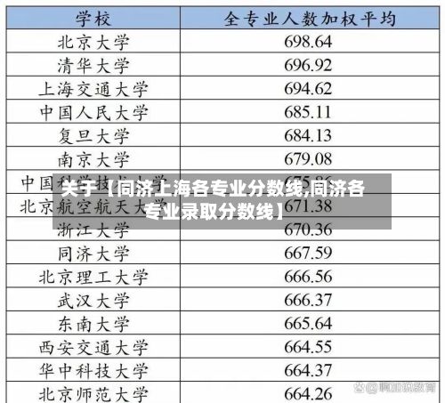 关于【同济上海各专业分数线,同济各专业录取分数线】