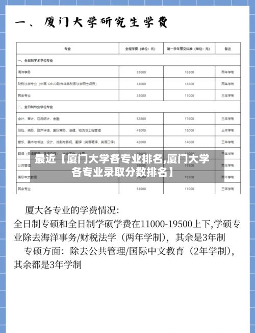 最近【厦门大学各专业排名,厦门大学各专业录取分数排名】