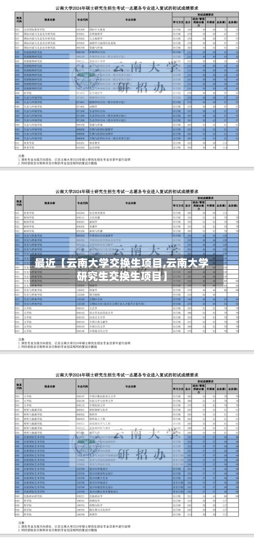 最近【云南大学交换生项目,云南大学研究生交换生项目】-第2张图片