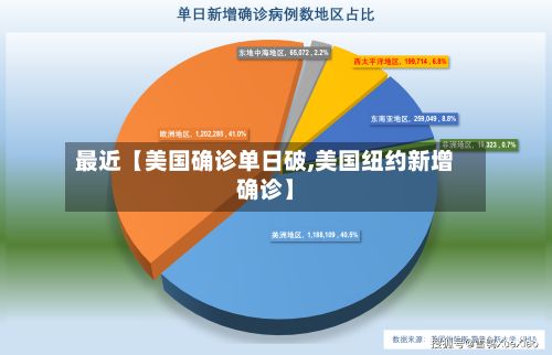 最近【美国确诊单日破,美国纽约新增确诊】-第2张图片