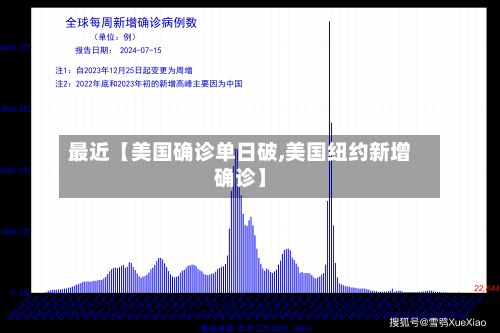 最近【美国确诊单日破,美国纽约新增确诊】-第1张图片