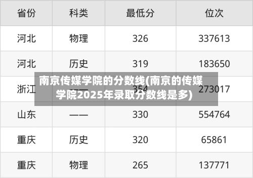 南京传媒学院的分数线(南京的传媒学院2025年录取分数线是多)